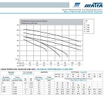 Matra Tt150 selfpriming jetpump 1,1kW 400V